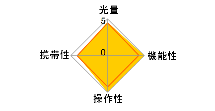 MF18 �f�W�^���}�N�� �L���m���p�̃��[�U�[���r���[