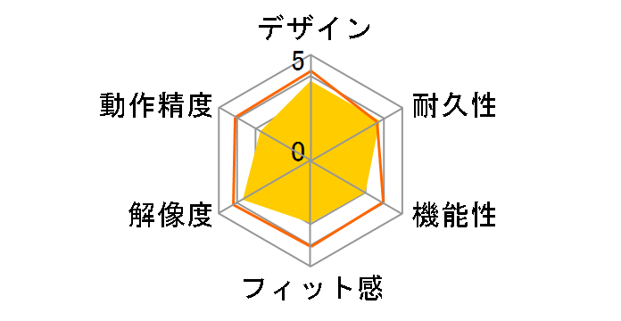 MA-ERG3�̃��[�U�[���r���[