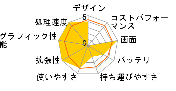 GT70 0NC-201JP�̃��[�U�[���r���[