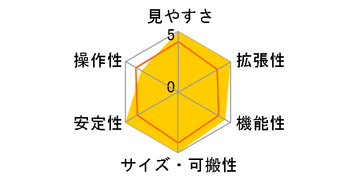 �~�j�{�[�O71FL 6071�̃��[�U�[���r���[