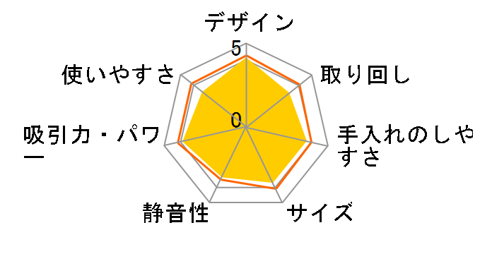 �G�A�t�H�[�X �R���p�N�g TY843384 [�O���b�V�[���b�h]�̃��[�U�[���r���[