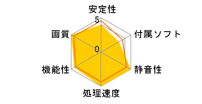 RH7850-E2GHD/DP [PCIExp 2GB]�̃��[�U�[���r���[