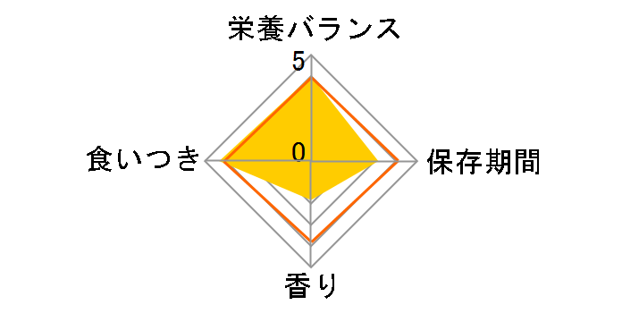 ���C�����J�i�� ���p �x�b�c�v���� �j���[�^�[�h�P�A 8kg�̃��[�U�[���r���[