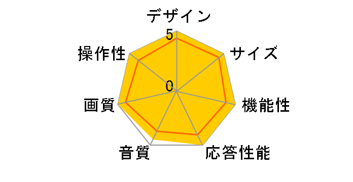 VIERA TH-L19CF5-K [19�C���` �u���b�N]�̃��[�U�[���r���[