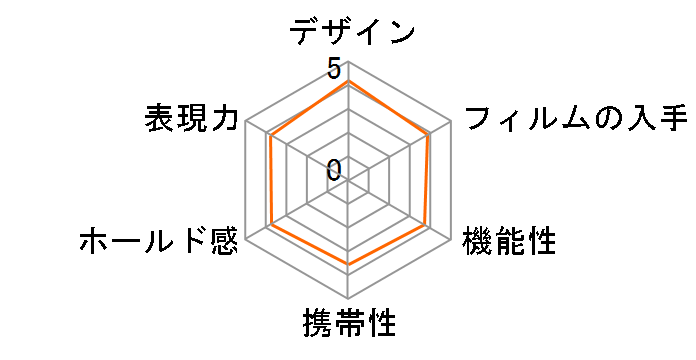 instax mini 7S �`�F�L White [�z���C�g]�̃��[�U�[���r���[