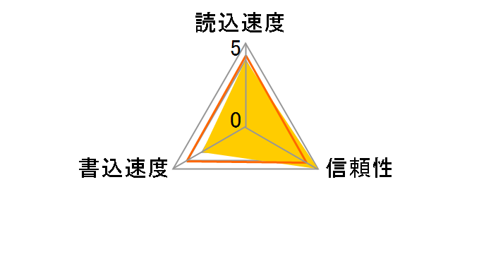 LSD32GCTBJP600 [32GB]�̃��[�U�[���r���[