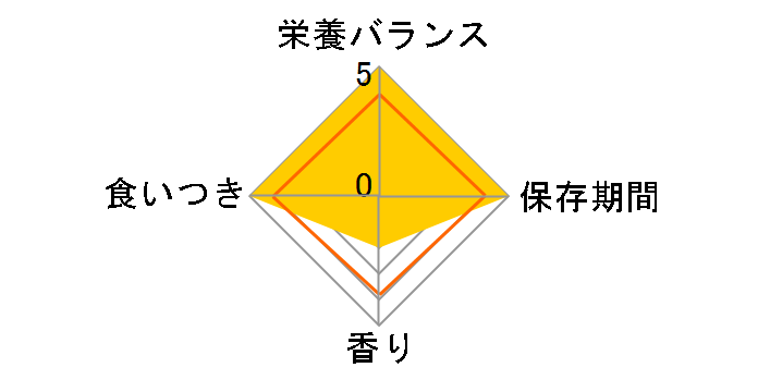 �V���v���� �����^���`���^���p �����p 6kg�̃��[�U�[���r���[