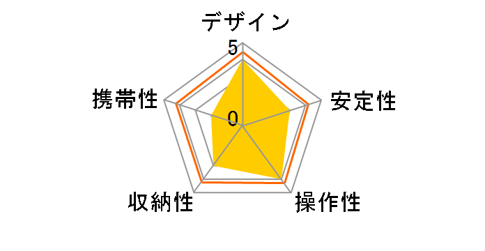 A3580T�̃��[�U�[���r���[