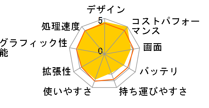 VAIO E�V���[�Y SVE15119FJB [�u���b�N]�̃��[�U�[���r���[