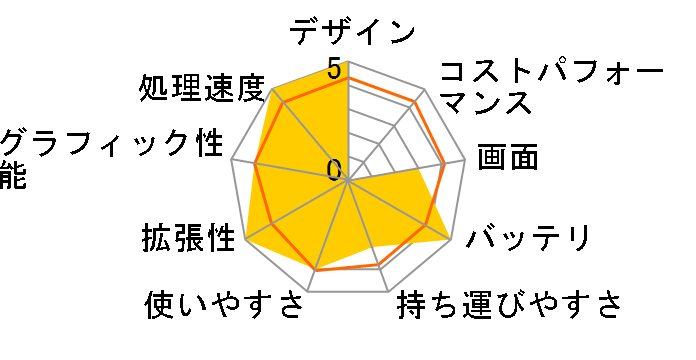 VAIO T�V���[�Y13 SVT1311AJ�̃��[�U�[���r���[