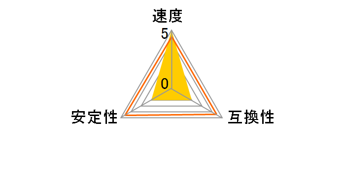 AVD3U28001104G-2CI [DDR3 PC3-22400 4GB 2���g]�̃��[�U�[���r���[