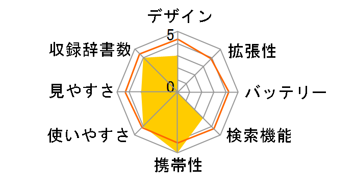 Brain PW-AC11-P [�s���N�n]�̃��[�U�[���r���[