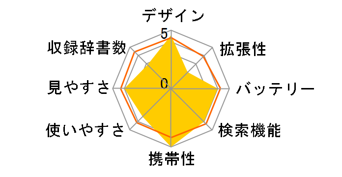 Brain PW-AC21-W [�z���C�g�n]�̃��[�U�[���r���[