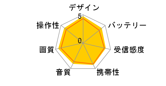 �f�B�[�K �v���X UN-JL10T1-K [�u���b�N]�̃��[�U�[���r���[