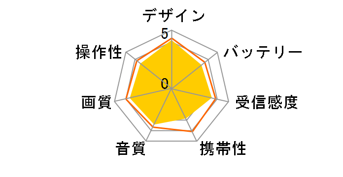 �f�B�[�K �v���X UN-JL19T1-K [�u���b�N]�̃��[�U�[���r���[