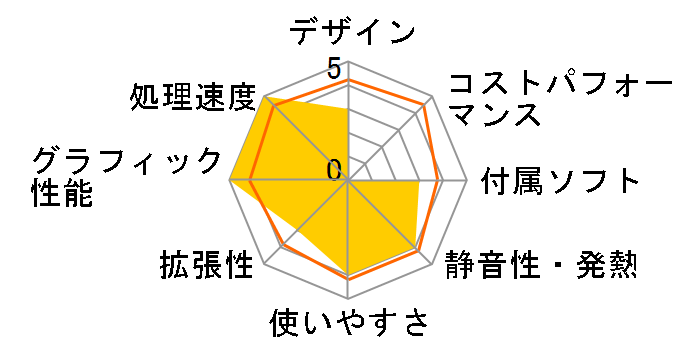 CM6870 CM6870-JP001O�̃��[�U�[���r���[