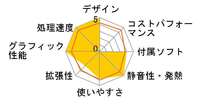 CM1740 CM1740-JP003O�̃��[�U�[���r���[