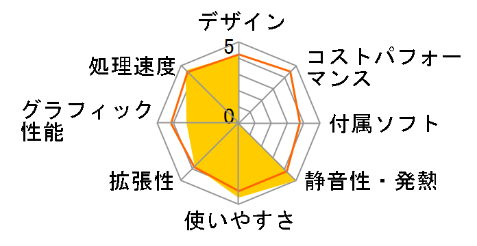 CP3130 CP3130-JP002O�̃��[�U�[���r���[