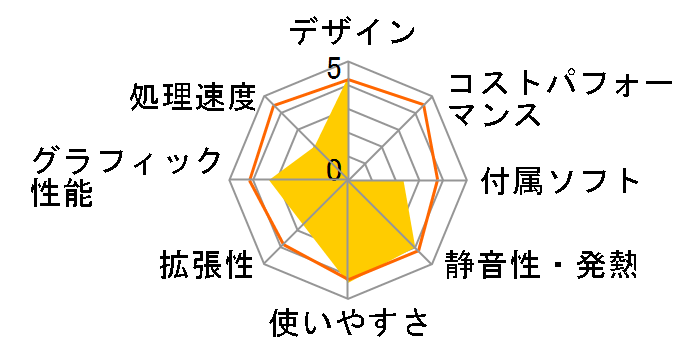 EeeBox PC EB1501P EB1501P-B112E�̃��[�U�[���r���[