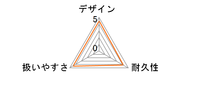 STV-3000�̃��[�U�[���r���[