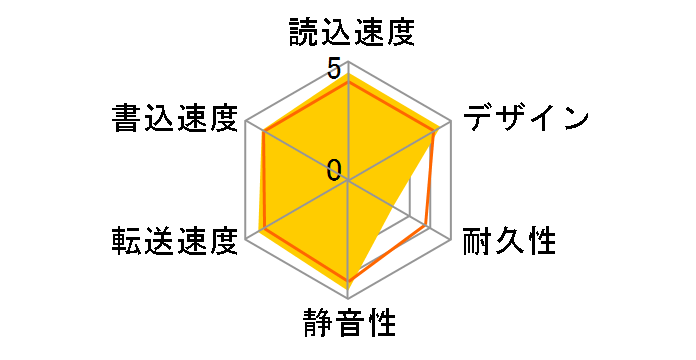 HD-PA1.0TU3�̃��[�U�[���r���[