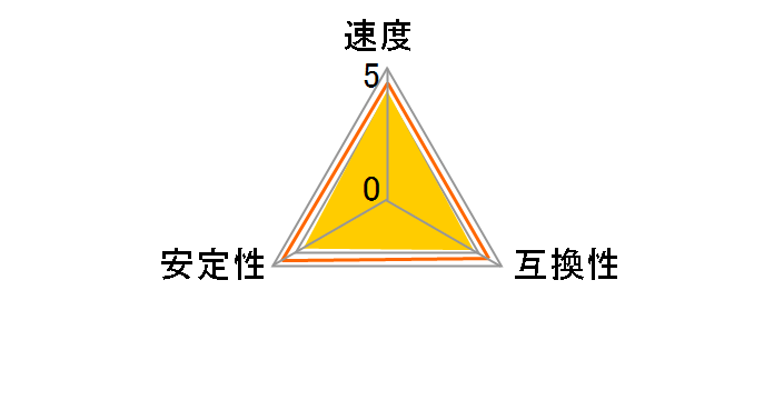AD3U1600W8G11-2 [DDR3 PC3-12800 8GB 2���g]�̃��[�U�[���r���[