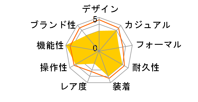 ���L ���^�i�x �R���N�V���� �G�R�e�b�N�\�[���[ AKPD012�̃��[�U�[���r���[