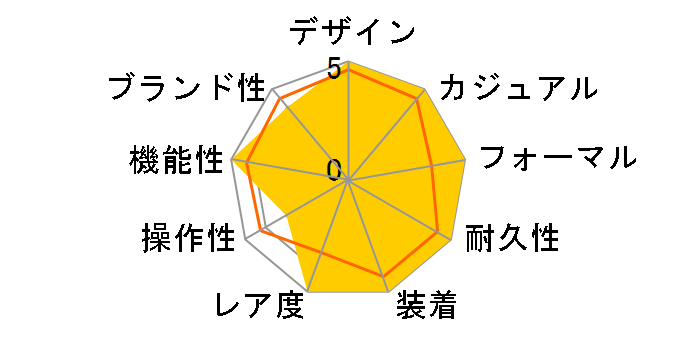 G-SHOCK G-LIDE GLX-150X-7JR�̃��[�U�[���r���[