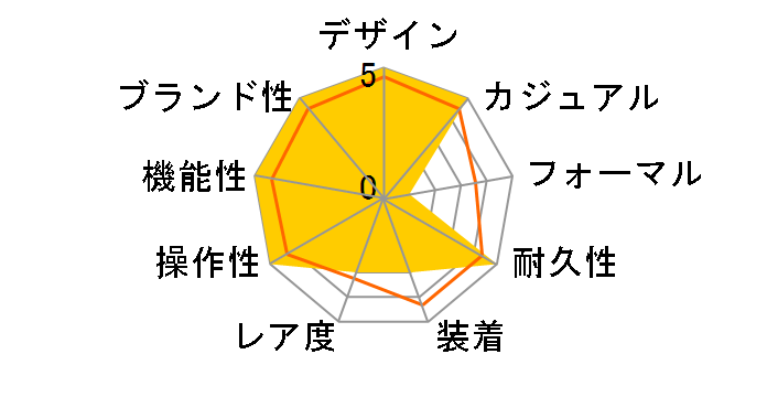 Baby-G �g���b�p�[ BGR-3003-7BJF�̃��[�U�[���r���[