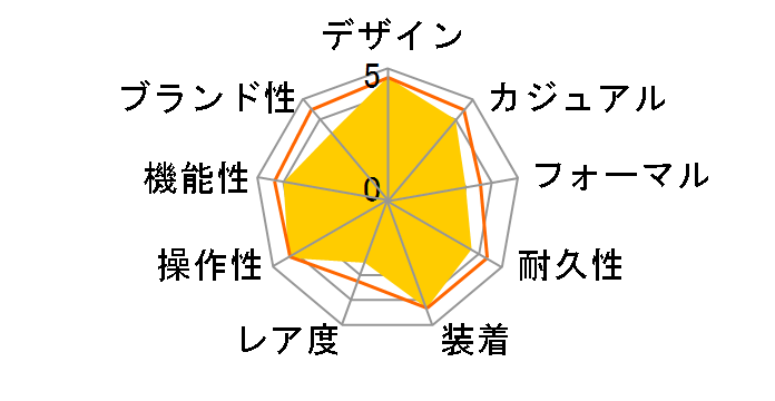 �I�V�A�i�X OCW-S100F-2AJF�̃��[�U�[���r���[