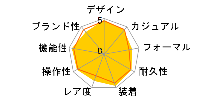 �I�V�A�i�X OCW-T1000F-2AJF�̃��[�U�[���r���[