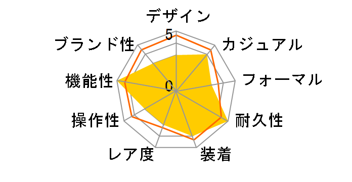 �E�F�[�u�Z�v�^�[ LWQ-10DJ-4A1JF�̃��[�U�[���r���[