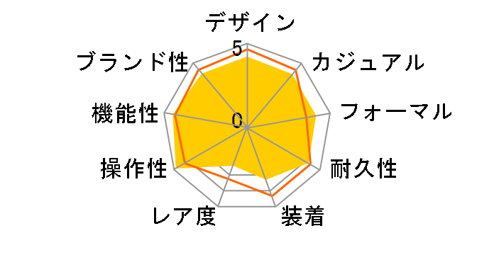 �E�F�[�u�Z�v�^�[ LWQ-10DJ-7A1JF�̃��[�U�[���r���[