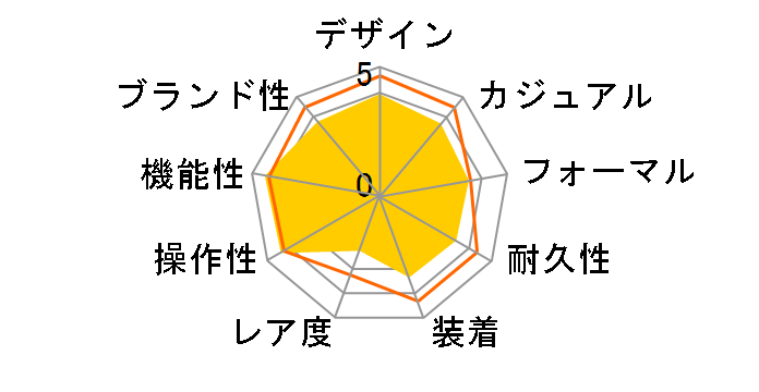 �E�F�[�u�Z�v�^�[ LWQ-10DJ-7A2JF�̃��[�U�[���r���[