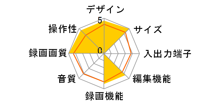 DMR-HRT300-S [�V���o�[]�̃��[�U�[���r���[