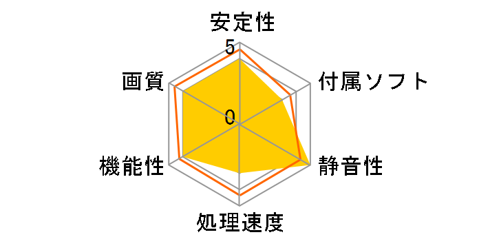 Gainward GeForce GT640 1GBD3 [PCIExp 1GB]�̃��[�U�[���r���[