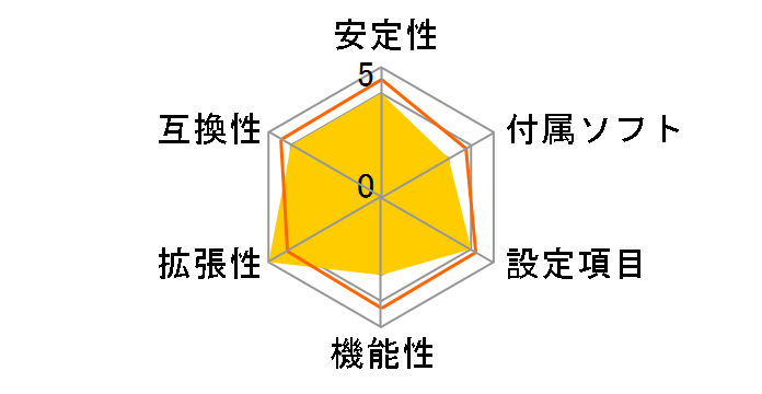 DZ77RE-75K�̃��[�U�[���r���[