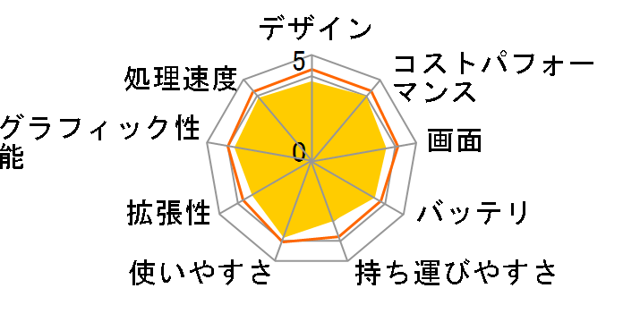 E1-531 E1-531-H82C�̃��[�U�[���r���[