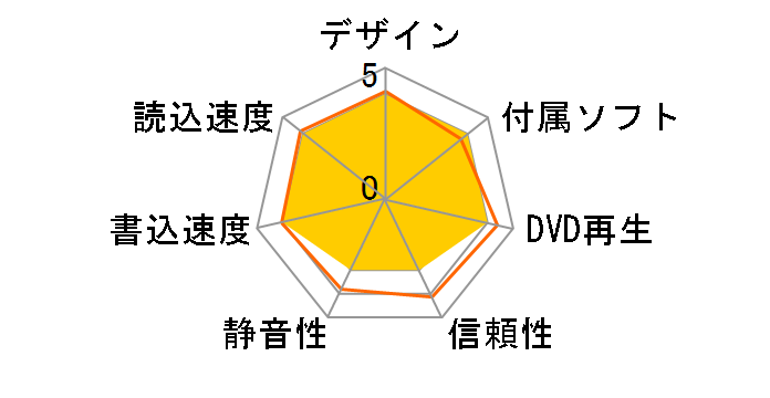 SN-506AB+S �o���N�̃��[�U�[���r���[