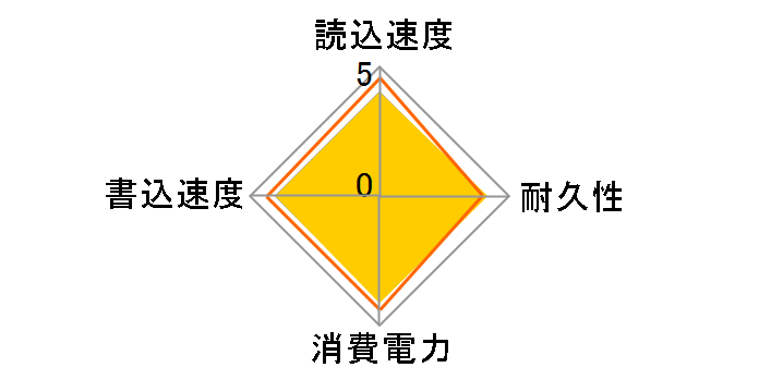 THNSNF128GCSS�̃��[�U�[���r���[