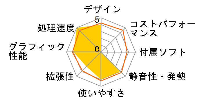 OptiPlex 3010�̃��[�U�[���r���[