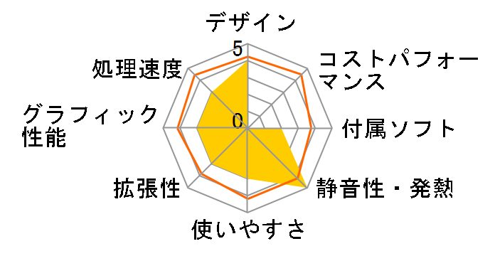 FRS115SK/KD S�V���[�Y �o�����[ ������4GB���� ���i.com���胂�f���̃��[�U�[���r���[