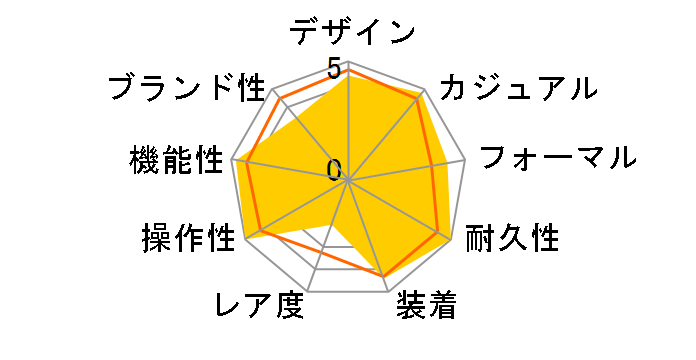 �A�e�b�T �G�R�E�h���C�u�d�g���v AT6010-59E�̃��[�U�[���r���[