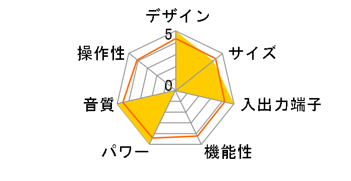 EAR V12�̃��[�U�[���r���[