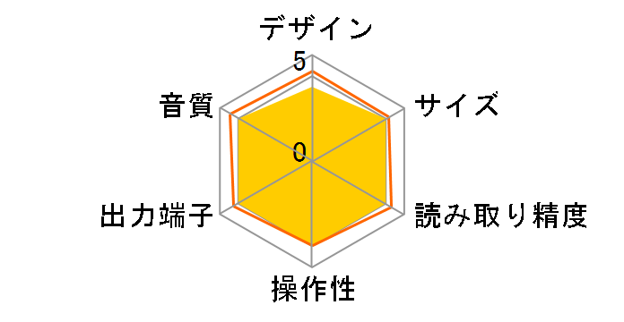Acute III [Chrome]�̃��[�U�[���r���[