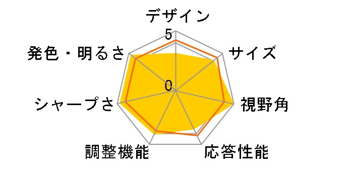 FlexScan EV2436W-FSBK [24.1�C���` �u���b�N]�̃��[�U�[���r���[