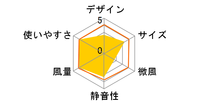 YT-3009N-WH [�z���C�g]�̃��[�U�[���r���[