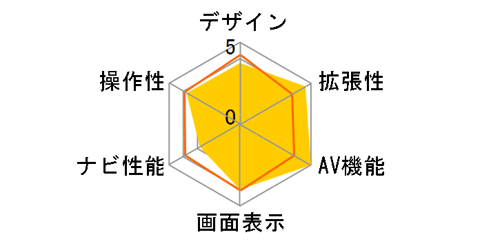 NR-MZ60PREMI�̃��[�U�[���r���[