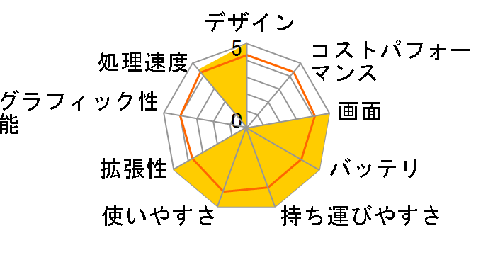 Let's note SX2 CF-SX2JEQDR [�u���b�N]�̃��[�U�[���r���[