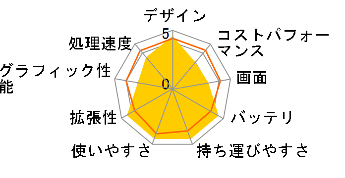 Let's note SX1 CF-SX1XEWHR [�u���b�N]�̃��[�U�[���r���[